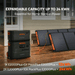 Jackery Explorer 2000 Plus - Jackery Solar Generator 2000 Plus Kit (4kWh) - Jackery