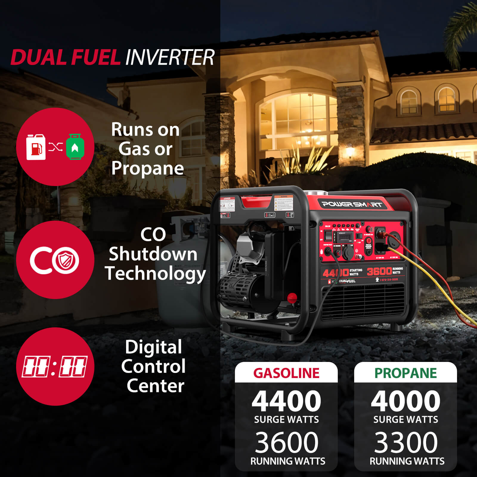A PowerSmart dual fuel generator is shown outdoors at night, powering a house. Text highlights gas or propane use, CO shutdown tech, digital control center, and wattage specs for both gasoline and propane.