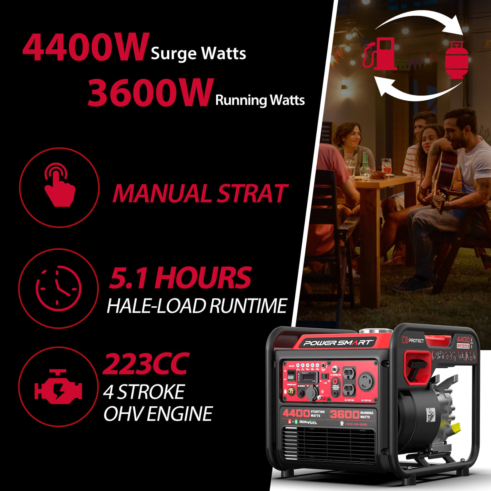 A PowerSmart generator poster shows 4400W surge, 3600W running, manual start, 5.1-hour half-load runtime, a 223cc 4-stroke OHV engine, plus an image of people sitting outdoors at night.