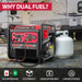 A PowerSmart dual fuel generator sits outside an RV, with text asking "WHY DUAL FUEL?" Icons show benefits: runs on gas or propane, eco-friendly, cost-effective, longer storage. Ideal as a portable generator for your RV adventures.