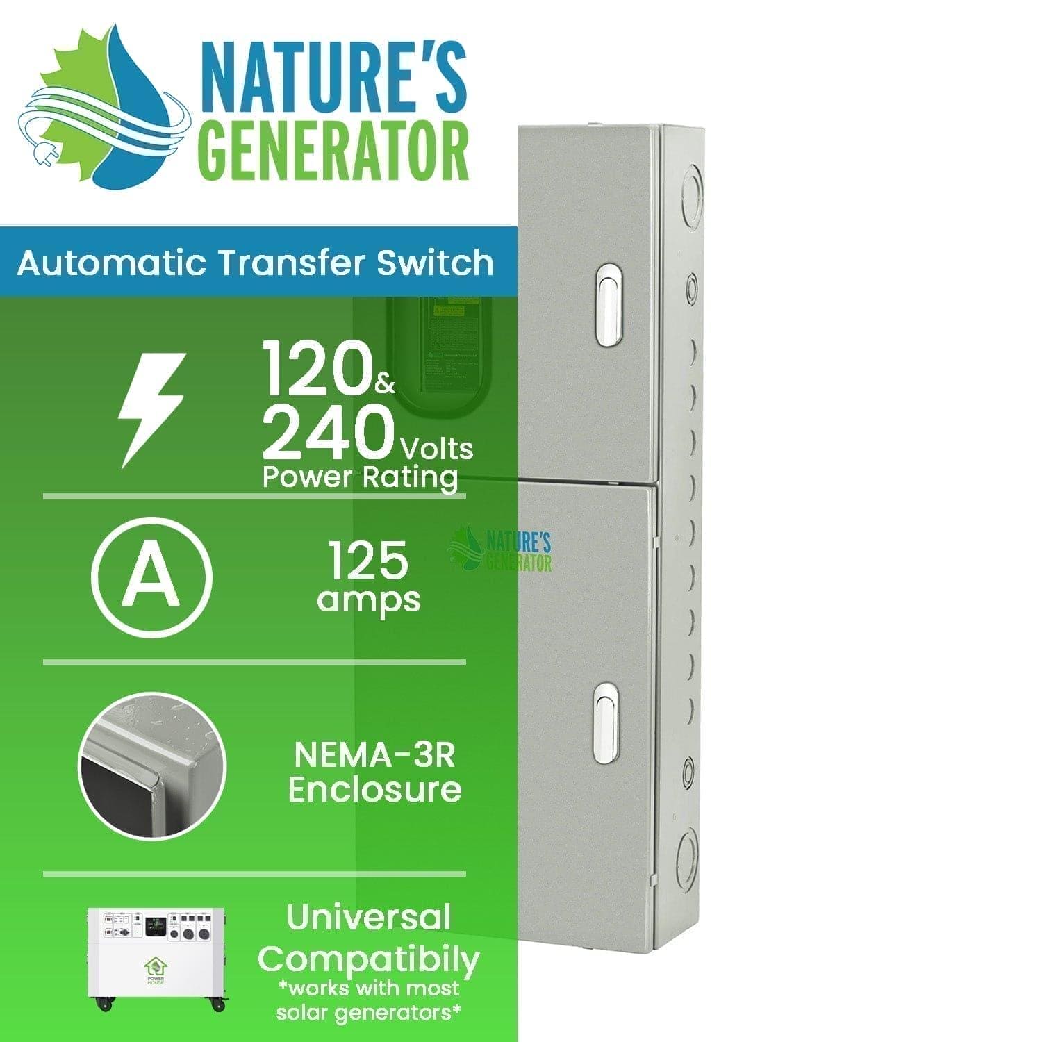 A promo image for Nature's Generator automatic transfer switch shows its metal NEMA-3R enclosure, 125A capacity, 120/240V support, and universal compatibility with solar generators.