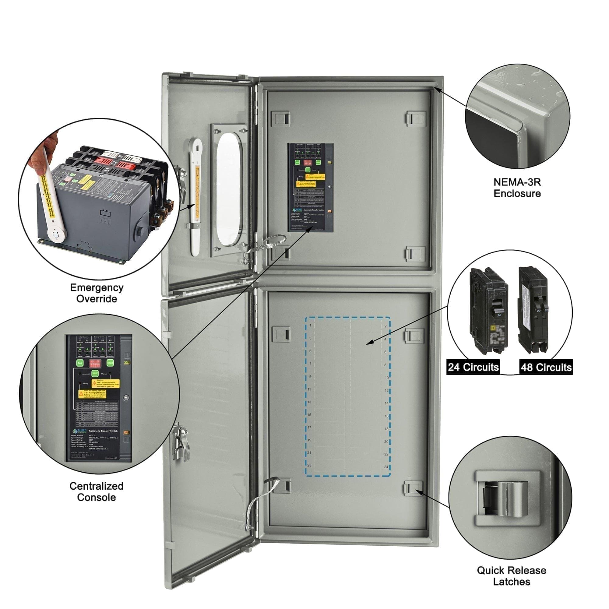 Nature’s Generator gray 125A electrical panel with door open; labels show centralized console, emergency override switch, automatic transfer switch, quick release latches, NEMA-3R enclosure, and 24/48 circuit breaker options. Great for solar generators.