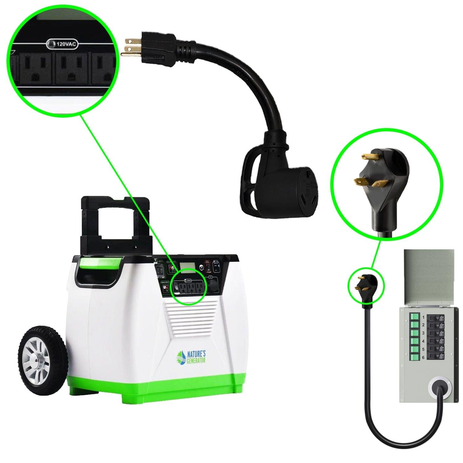 Nature's Generator portable generator on wheels with a handle, shown with close-ups of its 120V AC outlets, UL-listed heavy-duty cable, three-prong power cord, and the cord connected to an electrical panel.