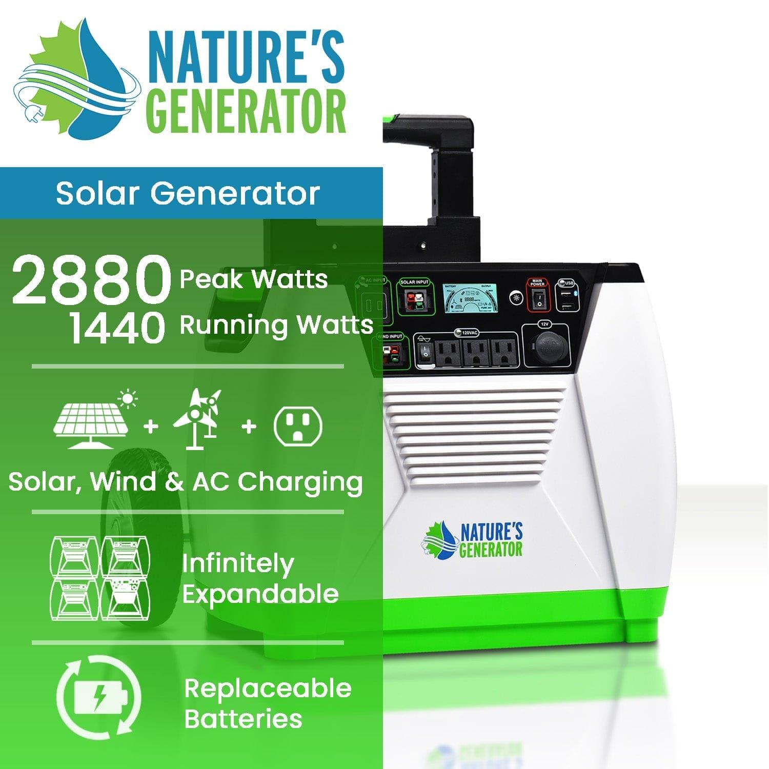 Nature's Generator is a portable, eco-friendly solar generator in white and green, offering 2880 peak watts, 1440 running watts, solar/wind/AC charging, infinite expandability, and replaceable batteries—ideal for home battery backup.