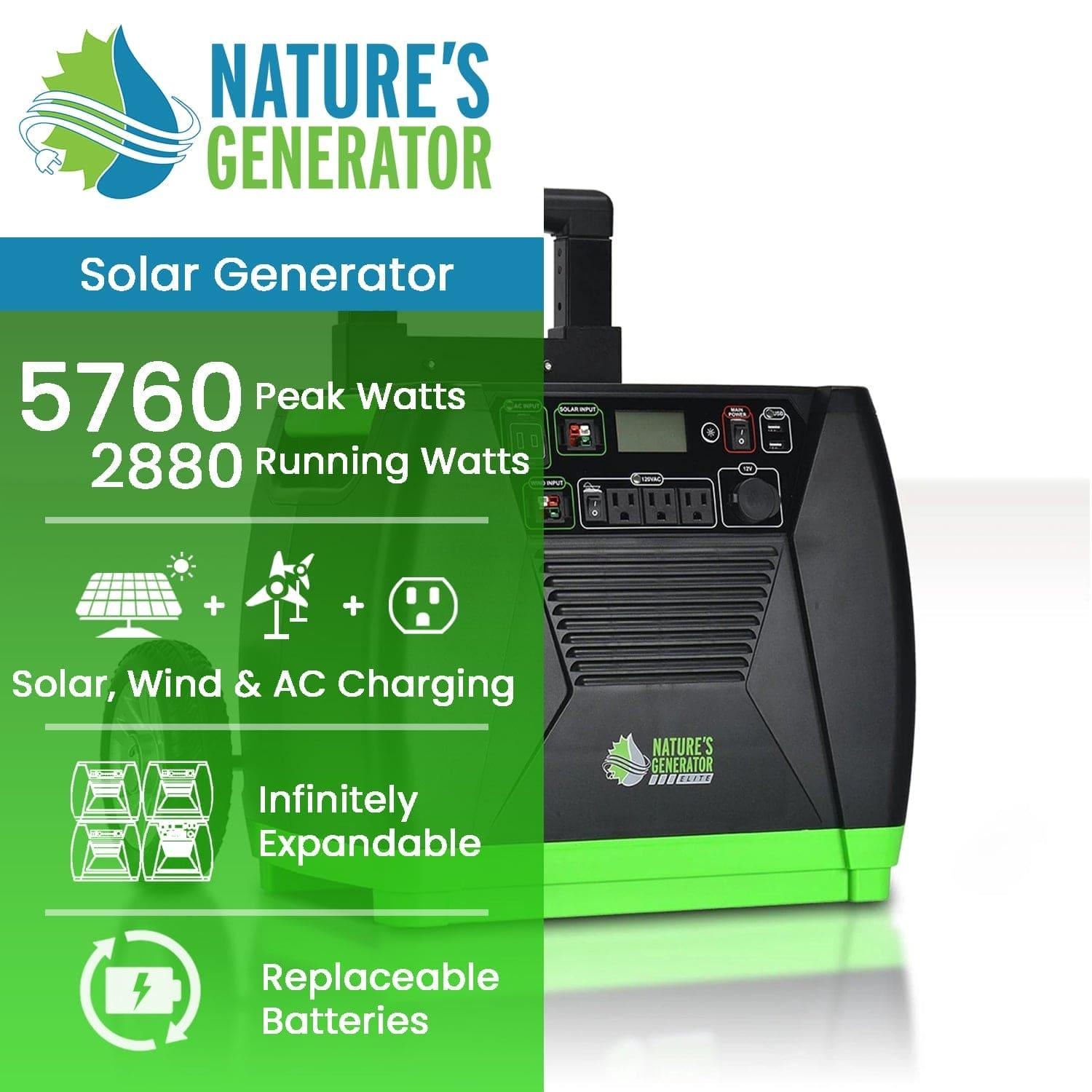 The Nature's Generator solar generator features 5760 peak watts, 2880 running watts, supports solar, wind, and AC charging—making it an ideal off-grid solution with infinite expandability and replaceable batteries.
