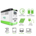 The Nature's Generator portable power station features a LiFePO4 battery, LCD screen, multiple outlets, 1800W output, 1440Wh capacity, 600W solar input, and icons showing its reliability as a versatile home backup for various devices.
