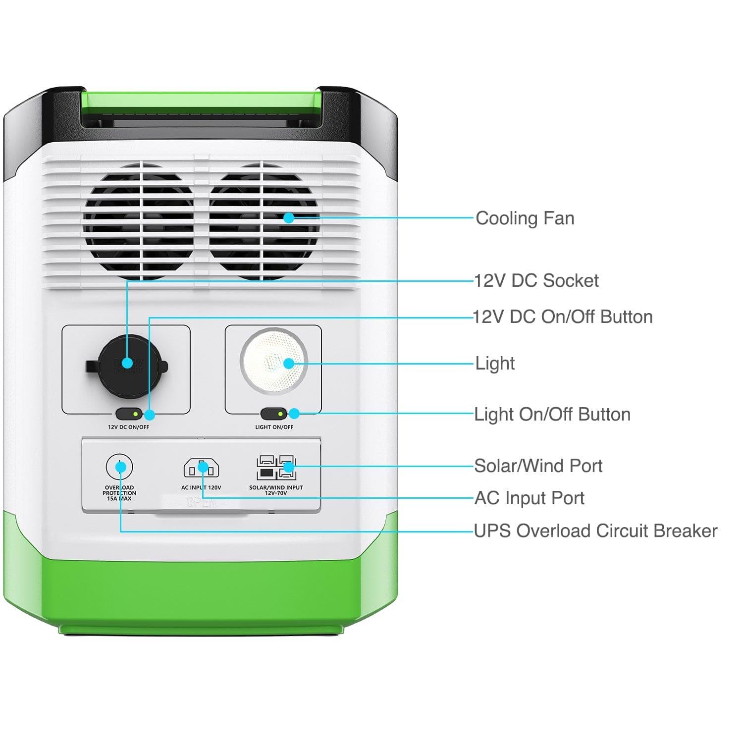 Back view of Nature's Generator portable power station with LiFePO4 battery, showing labeled features: cooling fan, 12V DC socket, DC on/off button, light controls, solar/wind port, AC input port, and UPS overload circuit breaker.