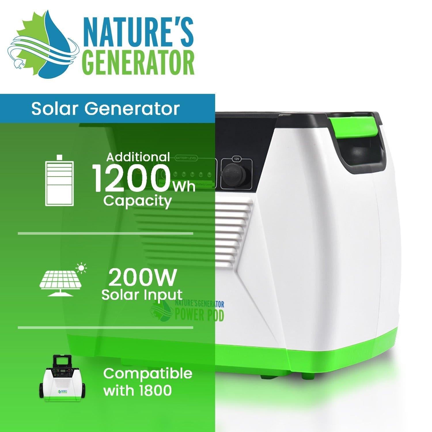 A white and green Nature's Generator Power Pod is displayed next to text and icons highlighting its 1200Wh battery, 200W solar input, and compatibility with Nature's Generator 1800.