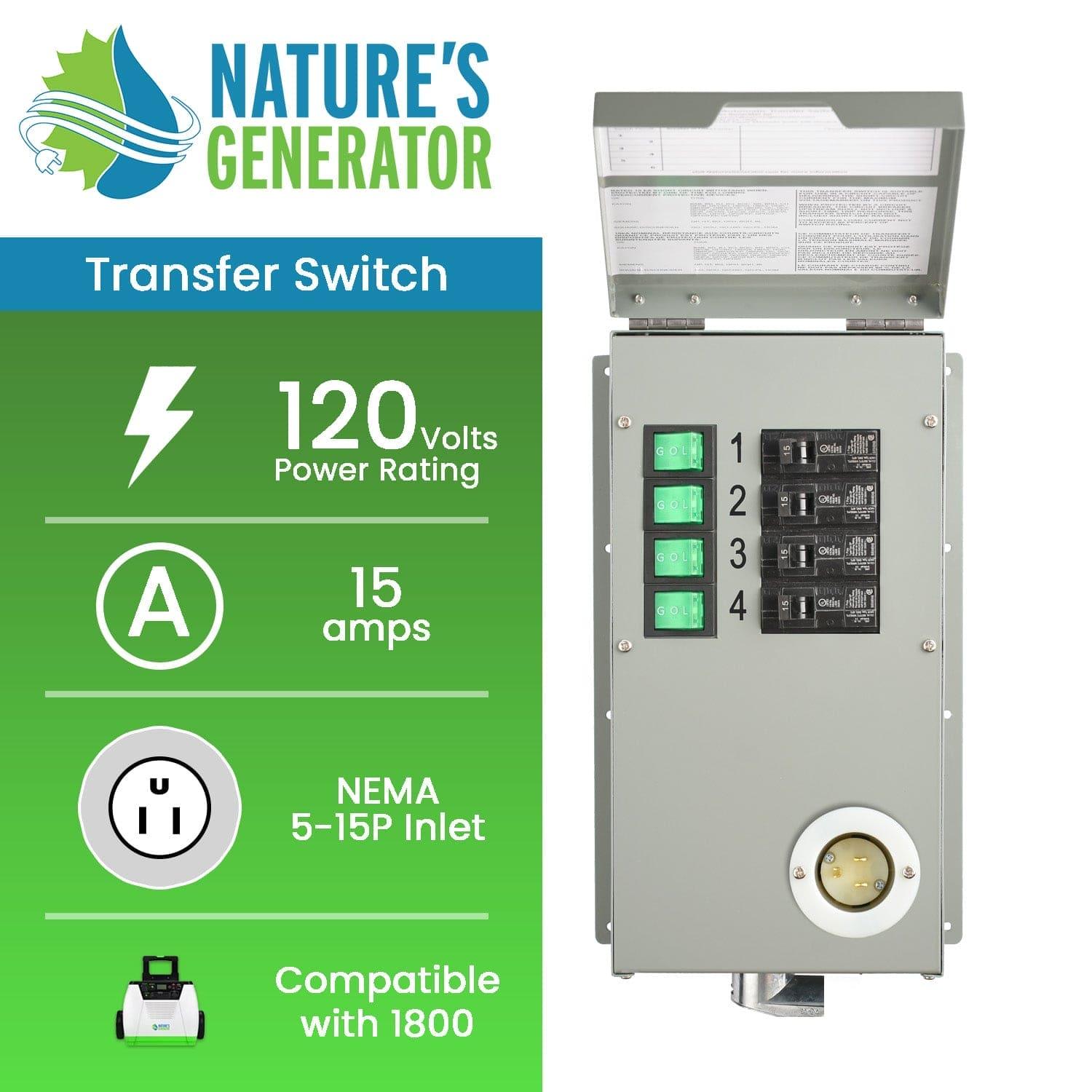 The Nature's Generator 120V Transfer Switch Kit features 4 labeled circuits, a NEMA 5-15P inlet, and a 15A rating. Compatible with Model 1800, it has an open lid and the "Nature's Generator" logo displayed on top.