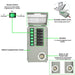 Labeled diagram of a Nature's Generator 30 Amp generator transfer switch kit with rocker switch, metal compartment cover, breakers, L5-30P power inlets, and open transfer switch cover; inset shows a close-up of the open switch cover.