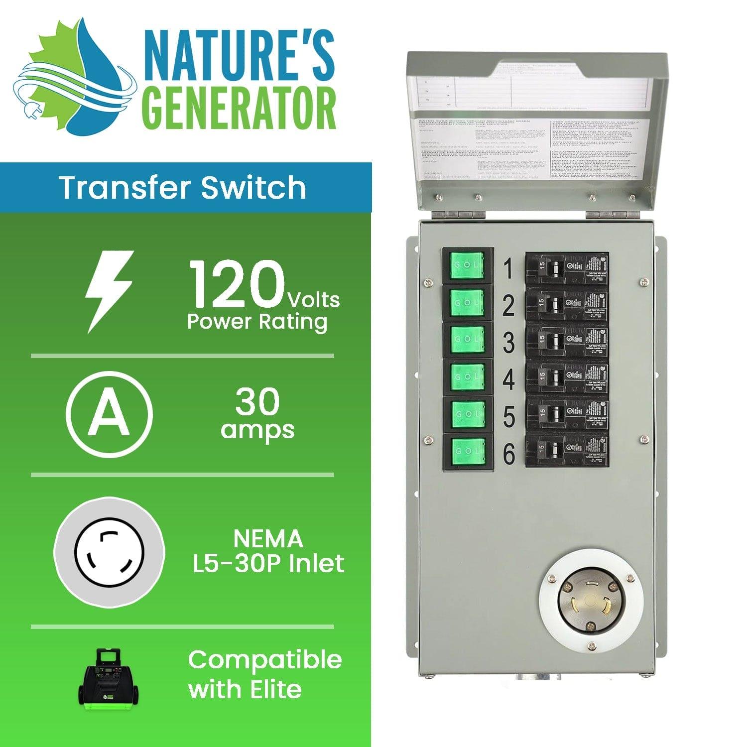A Nature's Generator transfer switch kit features six labeled breakers, a circular L5-30P inlet, and an open lid. It supports 120V, 30A, works with Elite models, and comes in a green and gray design. Brand: Nature's Generator.