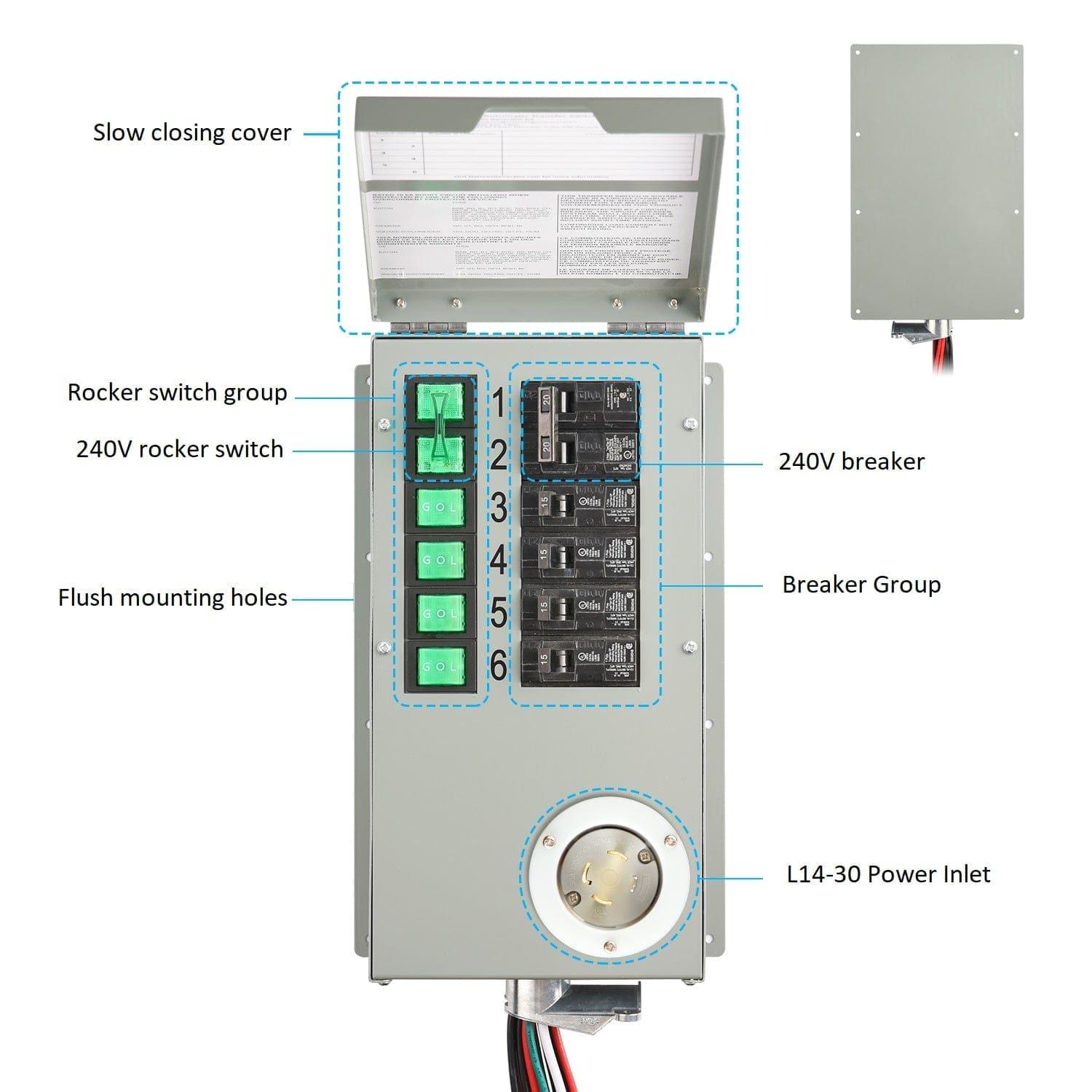 A Nature's Generator open breaker panel displays labeled components for home generators, including a slow-closing cover, rocker switches, flush mounting holes, a 240V breaker, breaker group, and L14-30 power inlet.