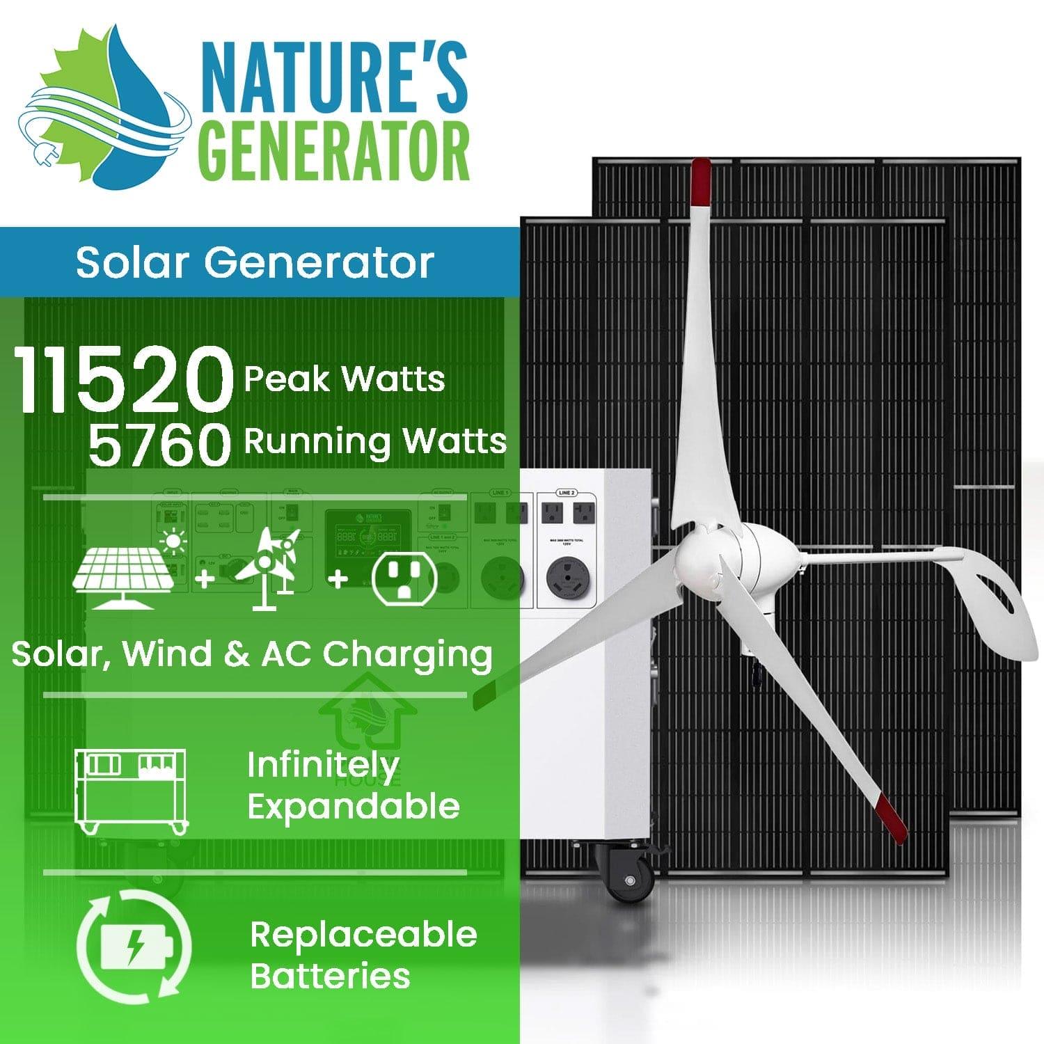 Nature's Generator solar generator system features a large solar panel, wind turbine, and battery unit—ideal for home backup. It offers 11,520 peak watts, is expandable with replaceable batteries, and supports solar/wind/AC charging.