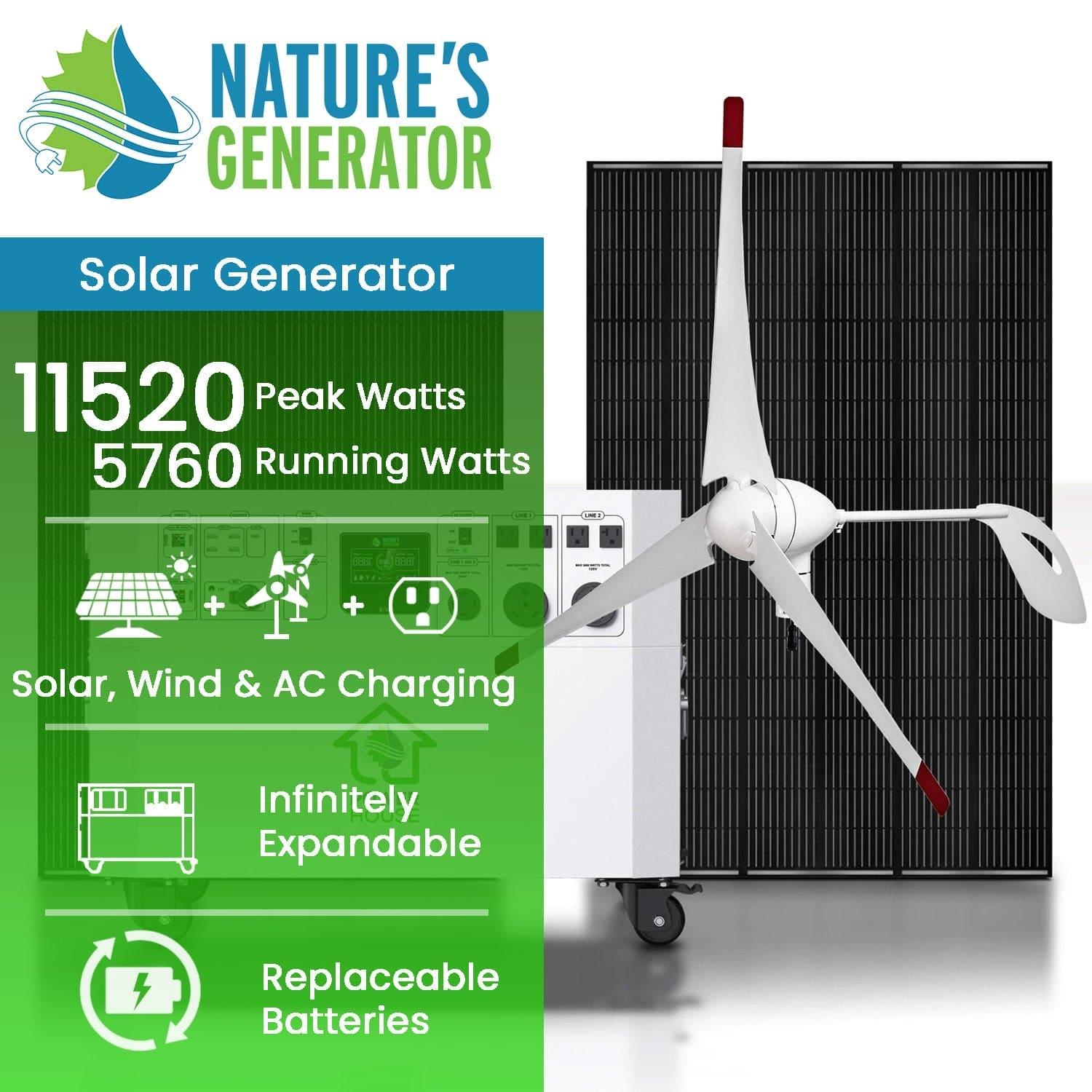 Nature’s Generator solar generator set features a large solar panel, wind turbine, and wheeled power unit for whole-house backup. 11,520 peak watts, 5,760 running watts. Solar, wind & AC charging; infinitely expandable with replaceable batteries.