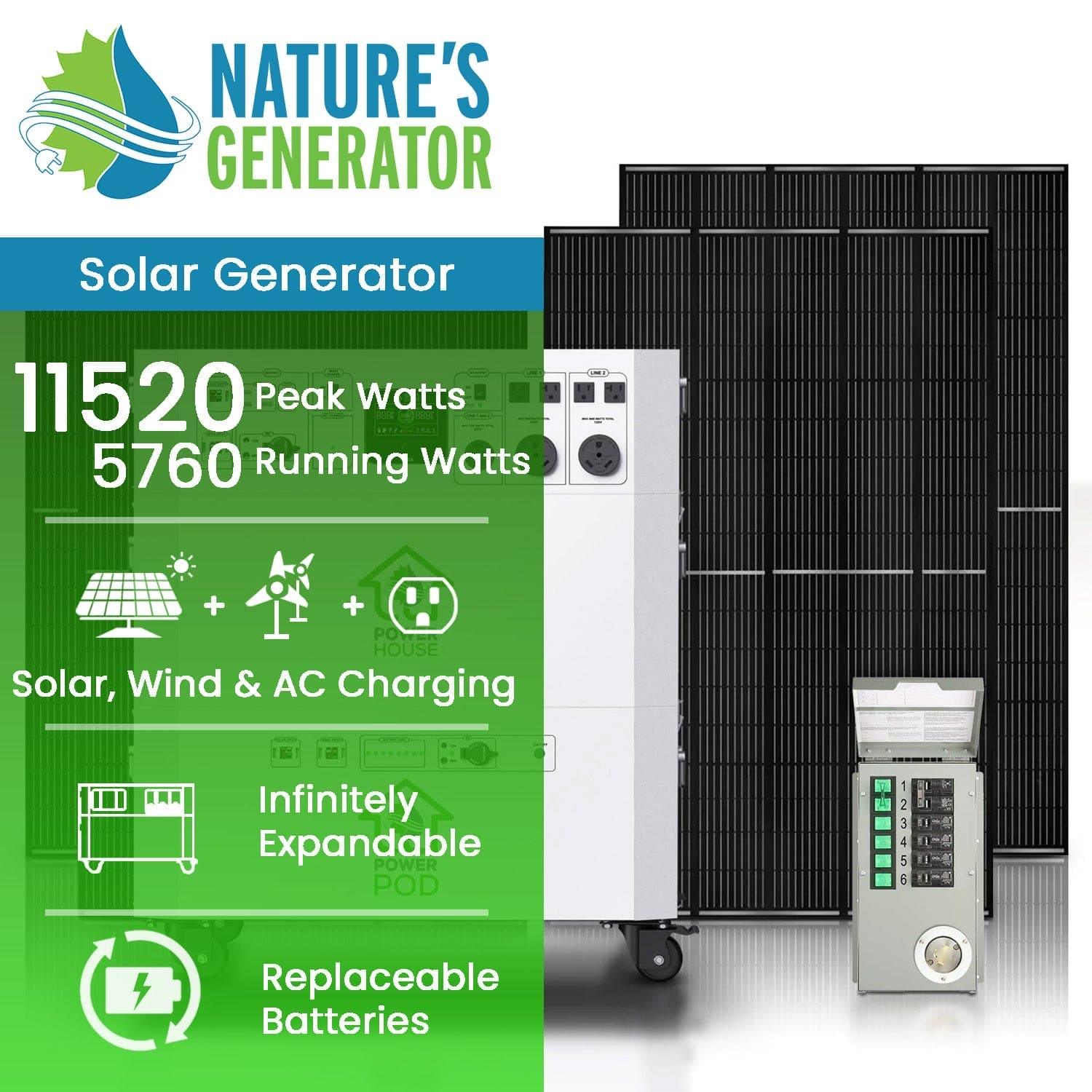 Nature's Generator system, shown with solar panels and power units, is ideal for home battery backup. It offers 11,520 peak watts, 5,760 running watts, solar/wind/AC charging, an expandable design, and replaceable batteries.