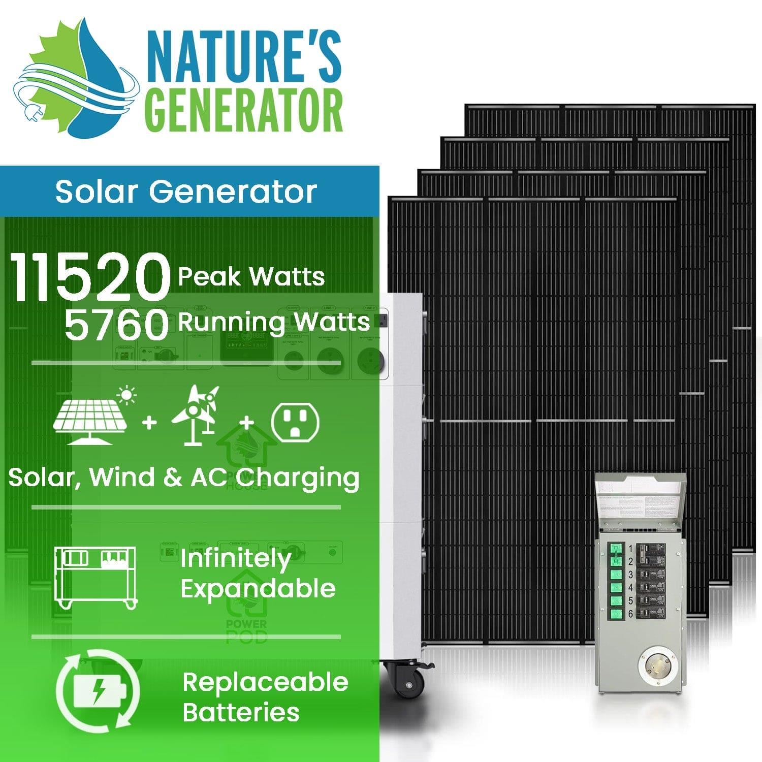 Nature’s Generator offers a solar generator system with multiple solar panels, wheeled power unit, and control panel—perfect for home backup. Delivers 11,520 peak watts, 5,760 running watts, plus solar, wind & AC charging options.