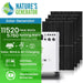 A Nature's Generator promotional graphic highlights its 11520 peak watt and 5760 running watt specs as a reliable, expandable home battery backup, featuring icons for solar, wind, and AC charging.