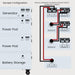 A labeled diagram displays the Nature's Generator Powerhouse, power pod, and battery storage stacked to the left. On the right, wiring connects four “EXPANSION IN/OUT” units in series for this Nature's Generator power add-on bundle.