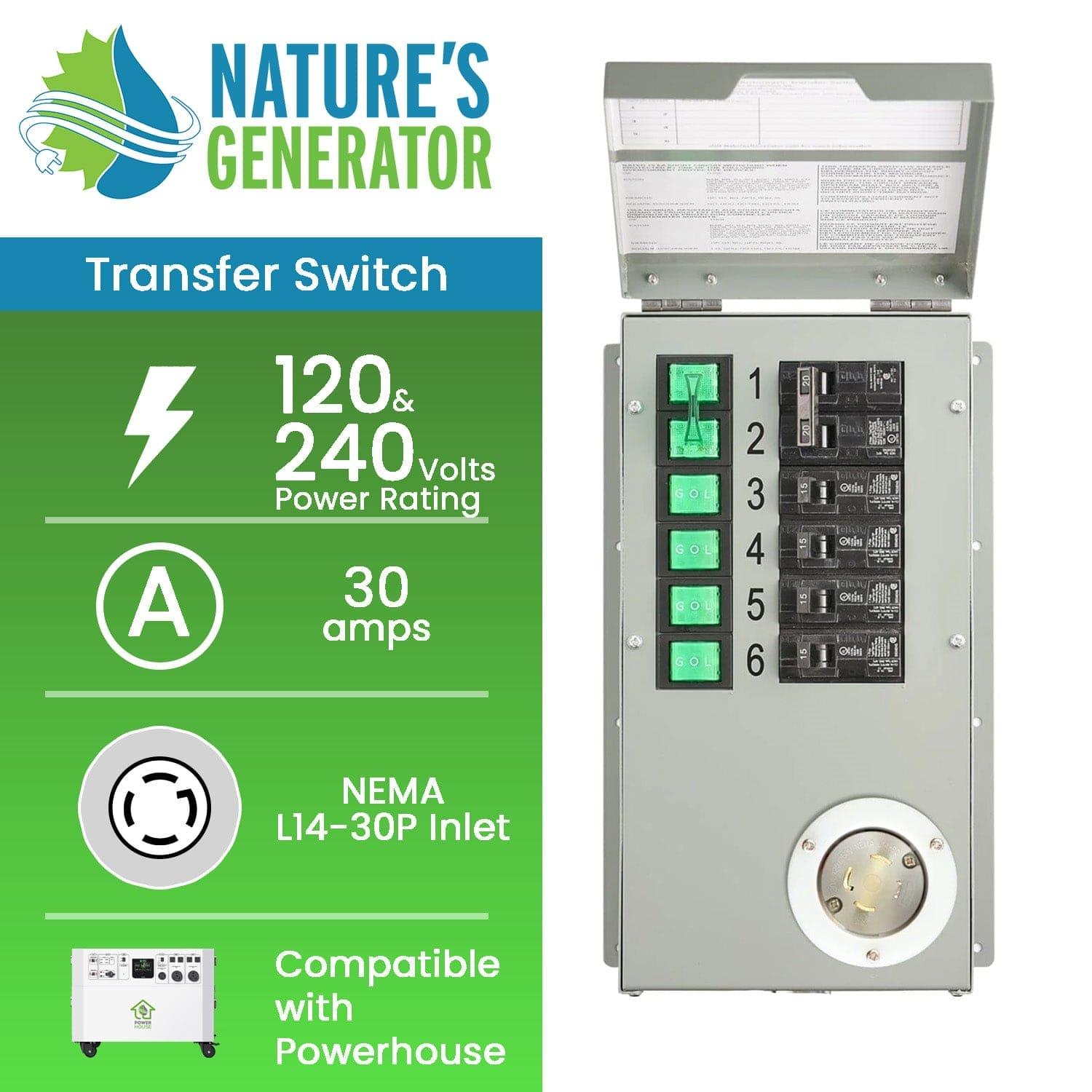 The Nature's Generator transfer switch panel features six labeled switches with circuit breakers, a covered instructions panel on top, and a round NEMA L14-30P inlet—ideal for dependable backup power during outages.
