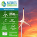 A white Nature's Generator wind turbine stands against a sunset sky. On the left, icons list features: up to 350 watts, 63" diameter, 100 ft UL cable, controller box, and compatibility with powerhouse systems.