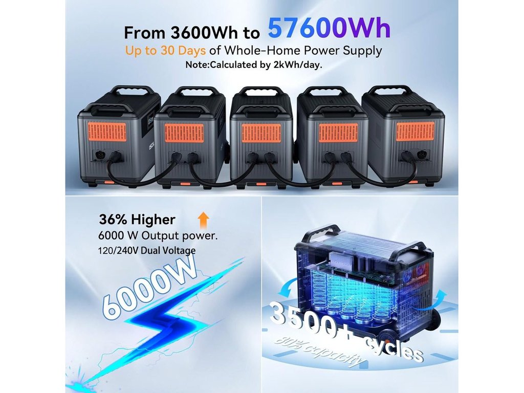 Expand Up to 57.6kWh of Storage