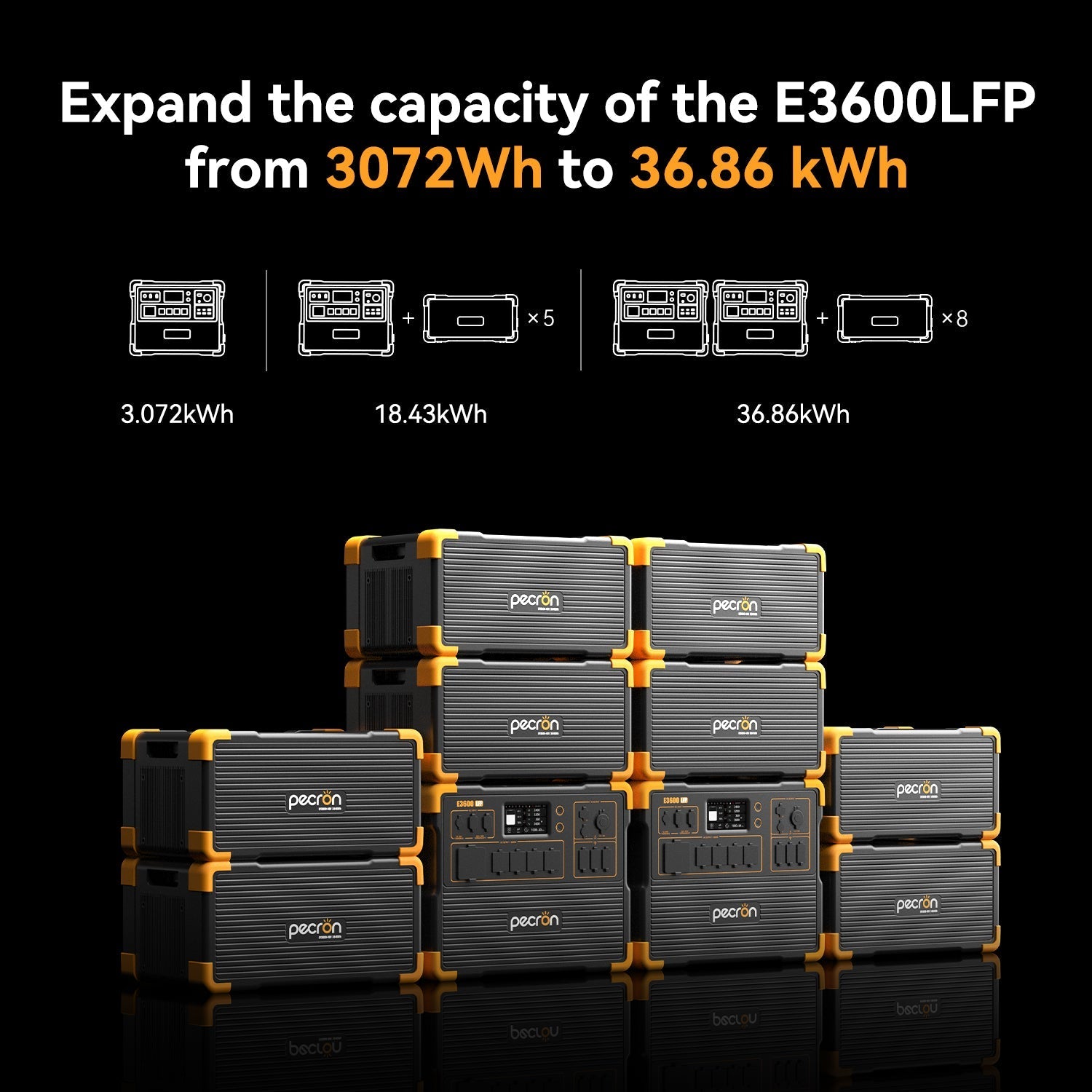 Pecron EP3800-48V expansion battery - ports