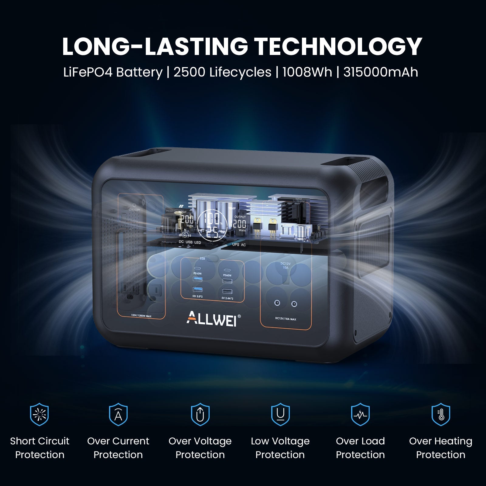 A black ALLWEI US portable power station is shown, featuring a 1008Wh LFP battery, 2500 lifecycles, 315000mAh capacity, built-in UPS, and protections for short circuit, over current, over/low voltage, overload, and overheating.