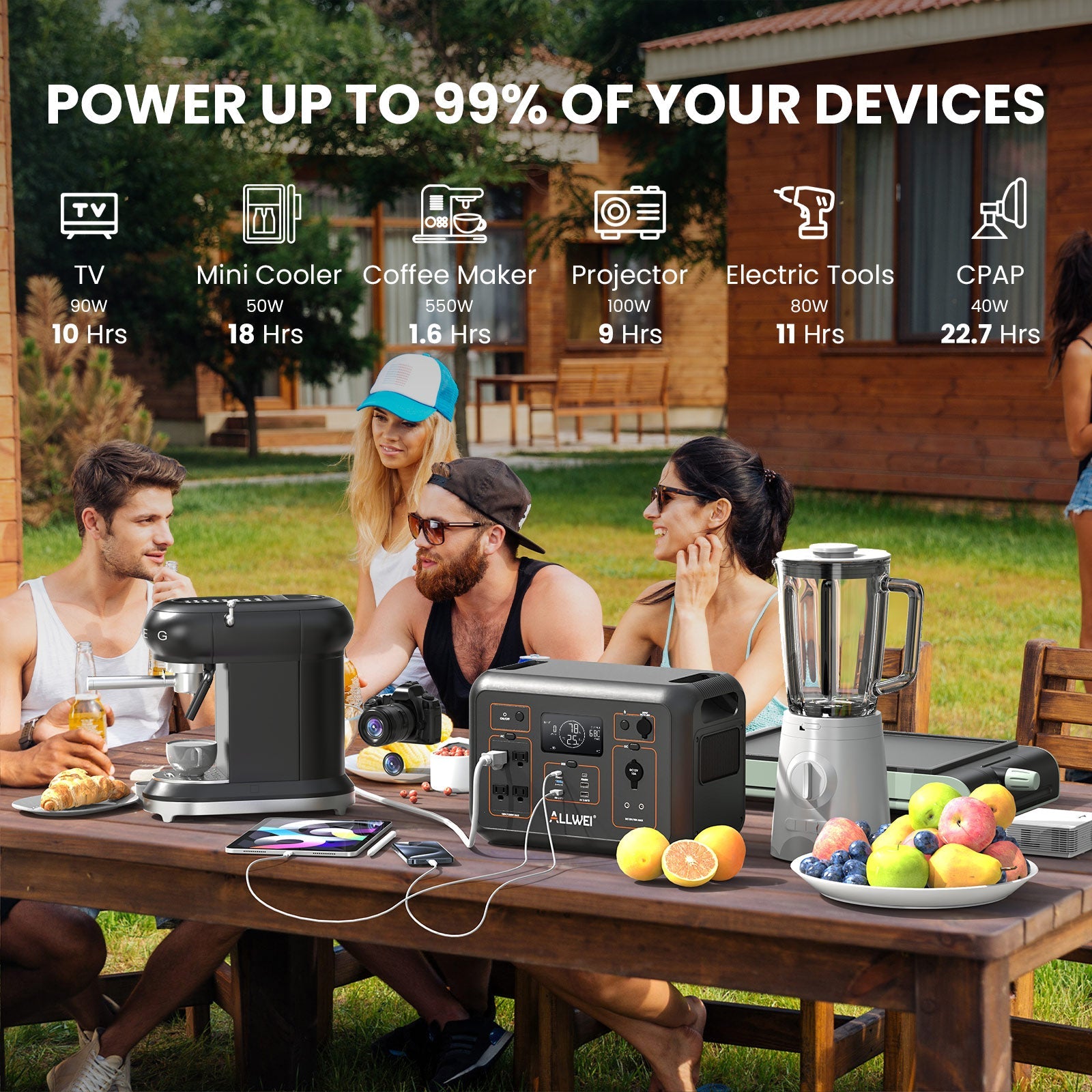 Four people sit at a wooden outdoor table with various electronics plugged into an ALLWEI US 1008Wh LFP portable power station. Fruit, coffee, and a blender are on the table. Above, device power ratings and estimated usage hours are shown.