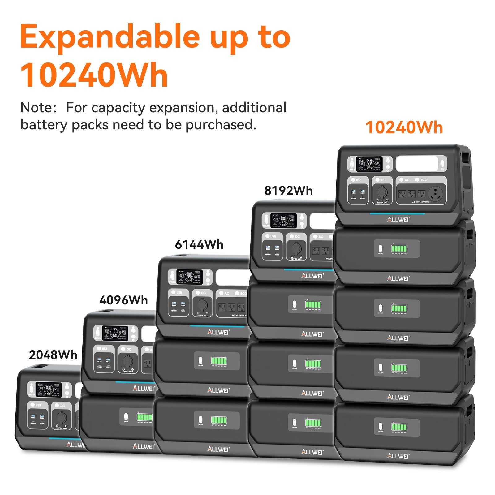 ALLWEI US stackable solar-compatible portable power stations expand from 2048Wh to 10240Wh, each labeled by capacity. Reliable LiFePO4 batteries included; expansion needs extra battery packs.