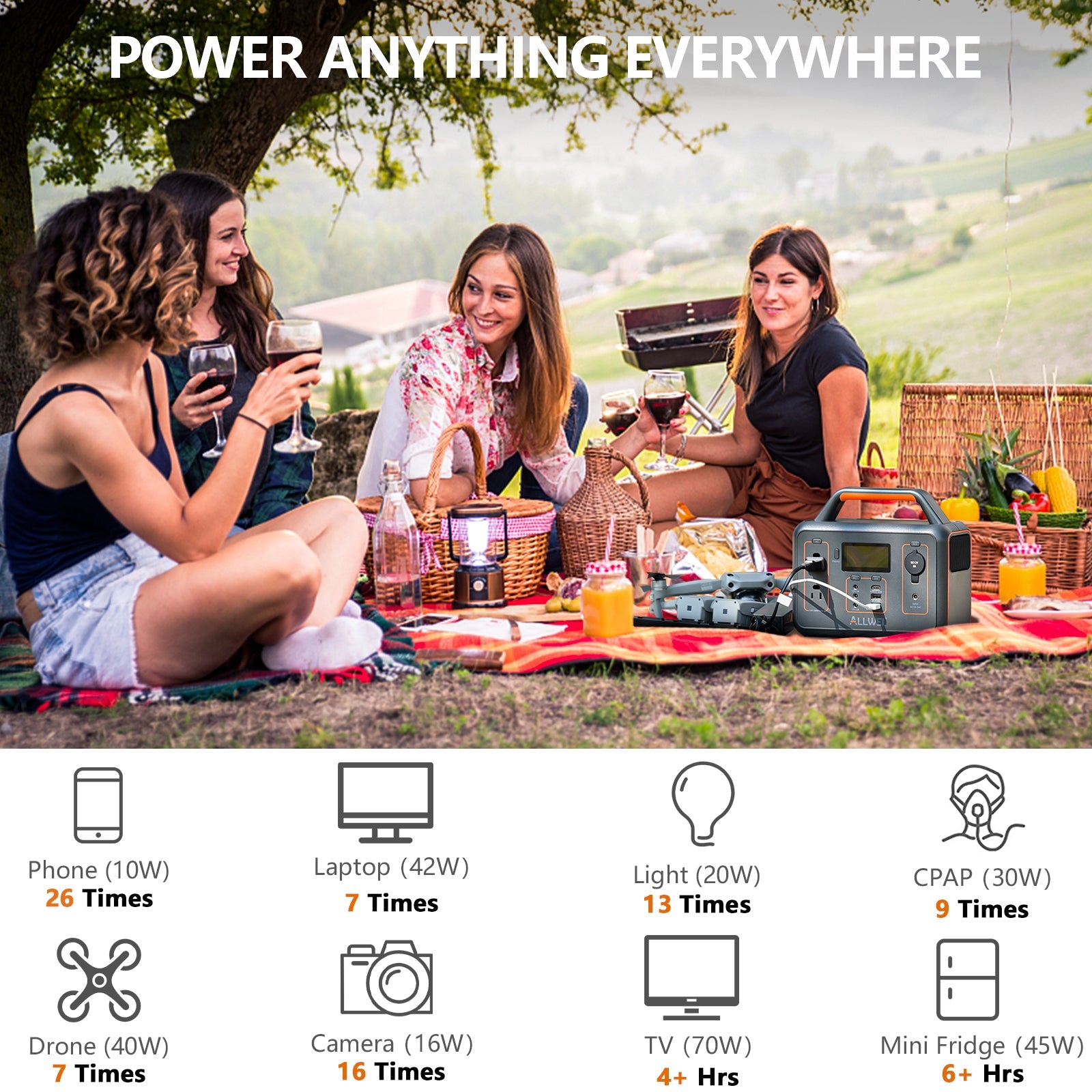 Four women picnic on a blanket under a tree with food, drinks, and an ALLWEI US solar generator portable power station. Icons below display how many times the power station can charge devices like phones, laptops, and mini fridges.
