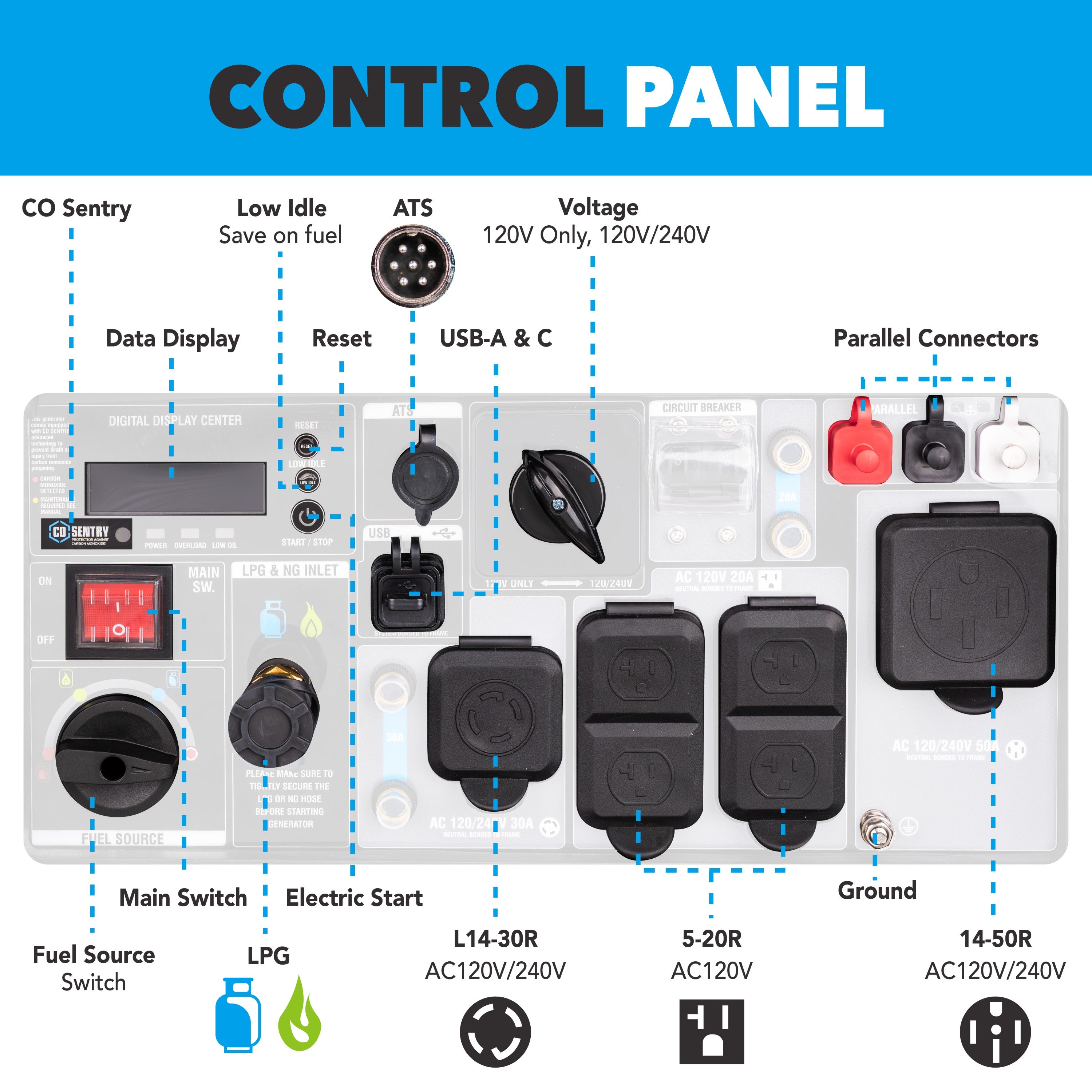 Generator providing backup power to residential home during outage