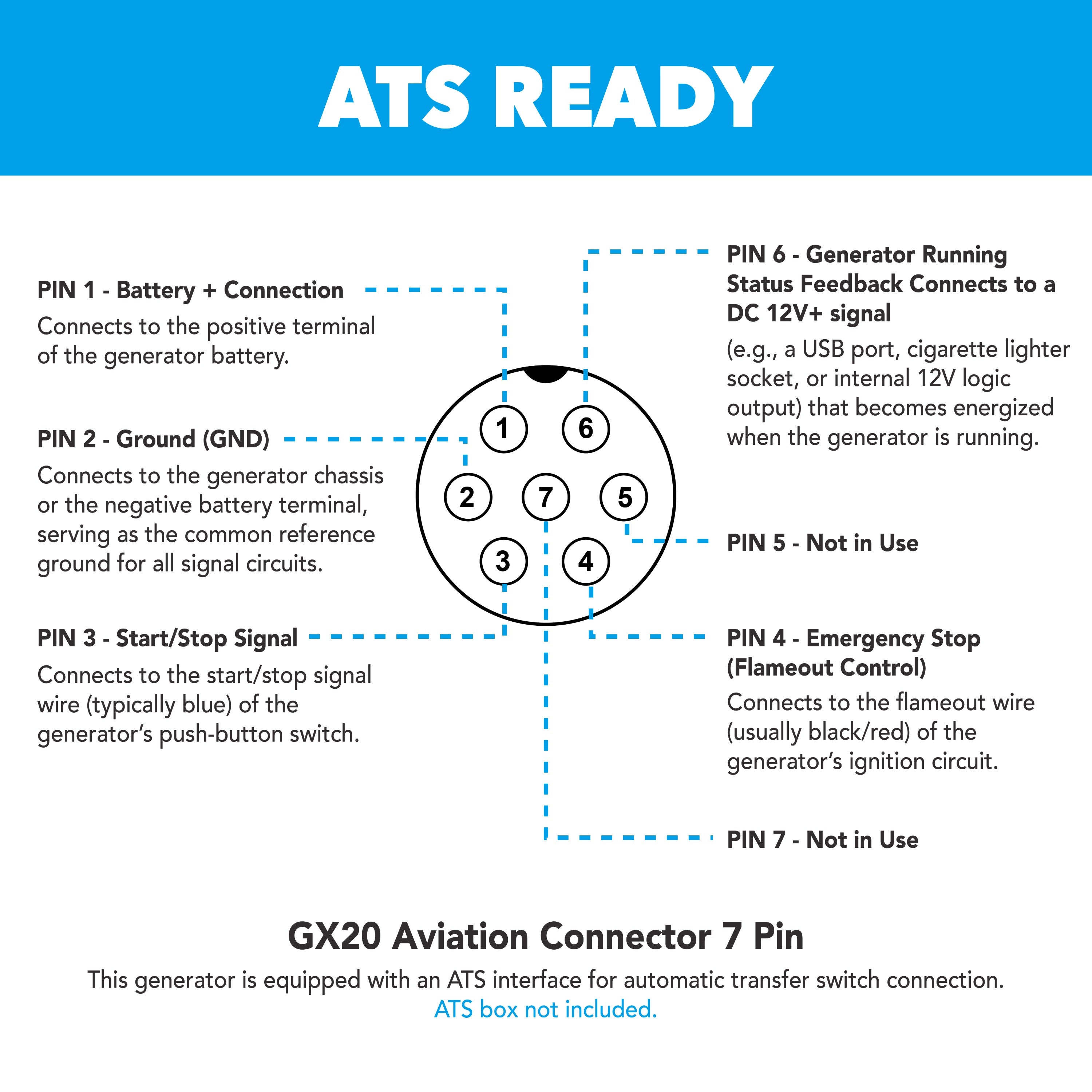Generator control panel display showing power output and fuel gauge