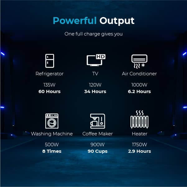 Renogy Home Battery Backup Renogy Lycan 5000 Power Box