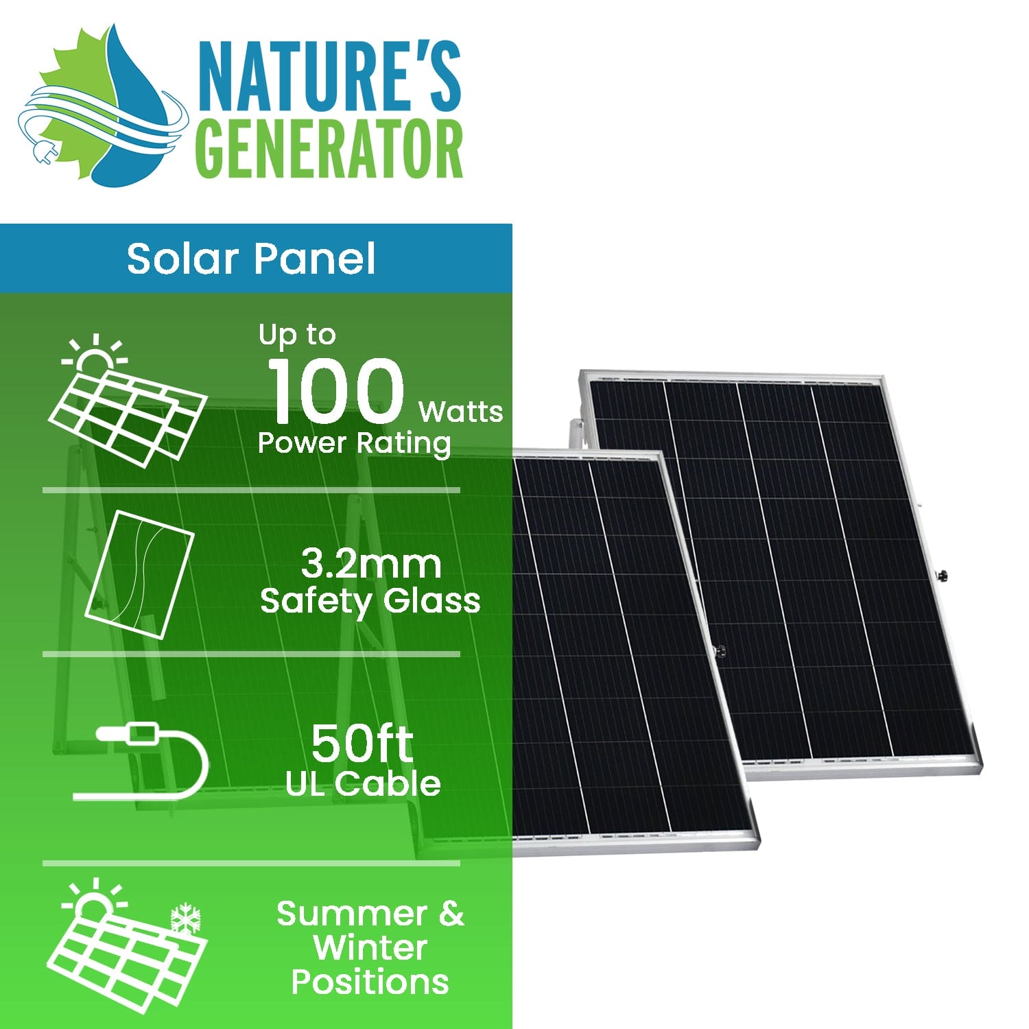On the right are two black Nature's Generator Power Panels; on the left, features are listed: 100W monocrystalline solar panel, 3.2mm safety glass, 50ft UL cable, and adjustable for summer or winter positions.