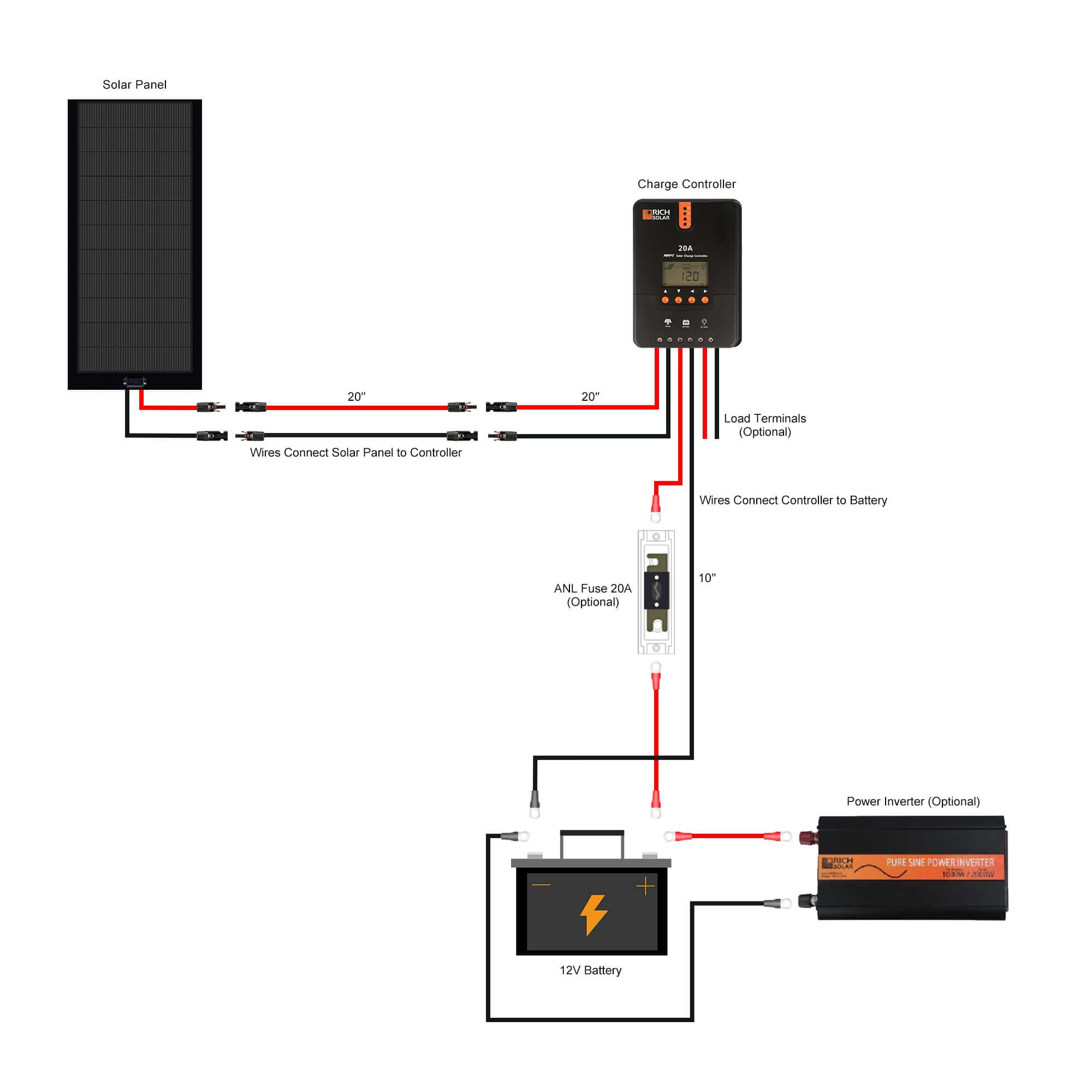 160 WATT FLEXIBLE SOLAR KIT WITH 20A MPPT CONTROLLER - RICH SOLAR